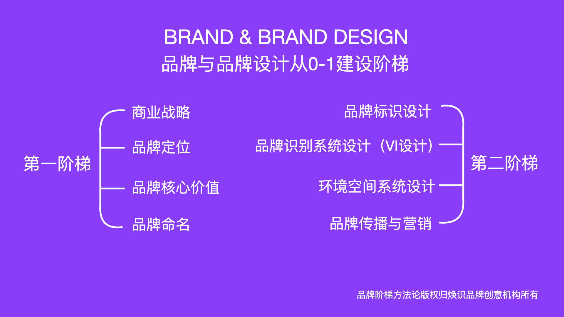 品牌設(shè)計(jì)如何做.jpeg 品牌設(shè)計(jì)如何做.jpeg